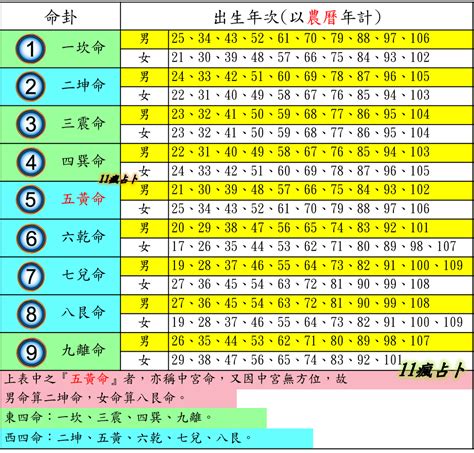 命掛屬性